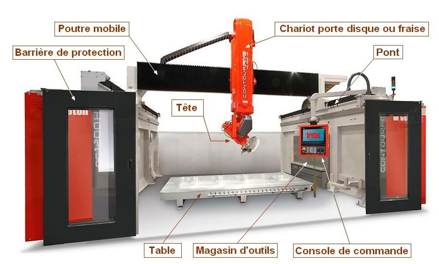 Machine pour tailler la pierre